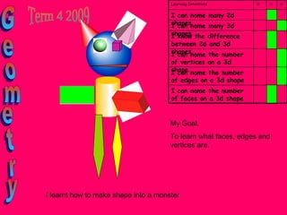 Geometry Term 4 2009 I learnt how to make shape into a monster My Goal. To learn what faces, edges and vertices are. I can name the number of faces on a 3d shape I can name the number of edges on a 3d shape I can name the number of vertices on a 3d shape I know the difference between 2d and 3d shapes I can name many 3d shapes I can name many 2d shapes    Learning Intentions 