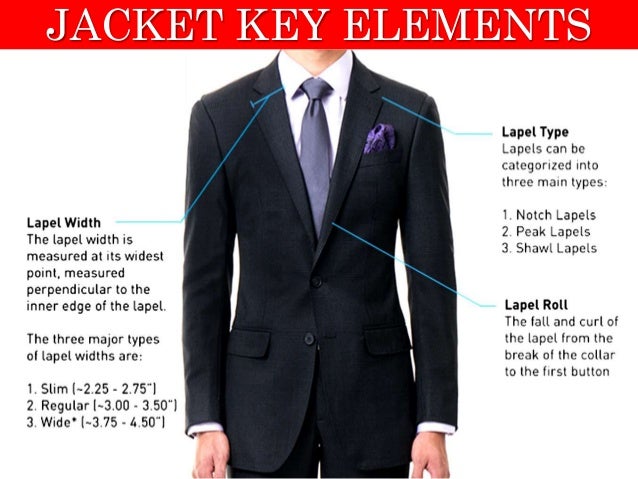 types of mens Jacket