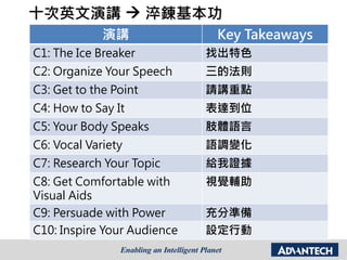 十次英文演講  淬鍊基本功
演講 Key Takeaways
C1: The Ice Breaker 找出特色
C2: Organize Your Speech 三的法則
C3: Get to the Point 請講重點
C4: How to Say It 表達到位
C5: Your Body Speaks 肢體語言
C6: Vocal Variety 語調變化
C7: Research Your Topic 給我證據
C8: Get Comfortable with
Visual Aids
視覺輔助
C9: Persuade with Power 充分準備
C10: Inspire Your Audience 設定行動
 