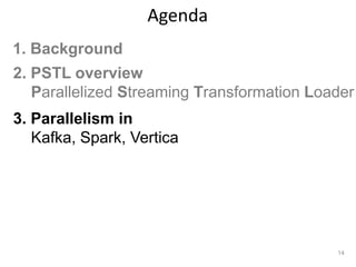 14
Agenda
1. Background
2. PSTL overview
Parallelized Streaming Transformation Loader
3. Parallelism in
Kafka, Spark, Vertica
 
