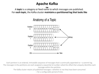 A topic is a category or feed name to which messages are published.
For each topic, the Kafka cluster maintains a partitioned log that looks like
Each partition is an ordered, immutable sequence of messages that is continually appended to—a commit log.
The messages in the partitions are each assigned a sequential id number called the offset that uniquely identifies each
message within the partition.
The Kafka cluster retains all published messages—whether or not they have been consumed
—for a configurable period of time.
Apache Kafka
™
 
