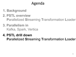19
Agenda
1. Background
2. PSTL overview
Parallelized Streaming Transformation Loader
3. Parallelism in
Kafka, Spark, Vertica
4. PSTL drill down
Parallelized Streaming Transformation Loader
 