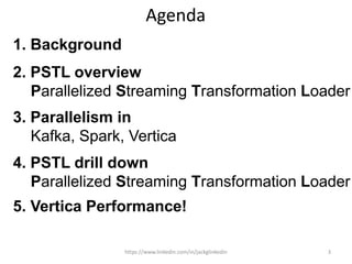 Agenda
1. Background
2. PSTL overview
Parallelized Streaming Transformation Loader
3. Parallelism in
Kafka, Spark, Vertica
4. PSTL drill down
Parallelized Streaming Transformation Loader
5. Vertica Performance!
https://www.linkedin.com/in/jackglinkedin 3
 