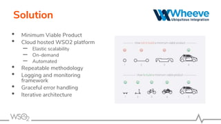 Solution
• Minimum Viable Product
• Cloud hosted WSO2 platform
– Elastic scalability
– On-demand
– Automated
• Repeatable methodology
• Logging and monitoring
framework
• Graceful error handling
• Iterative architecture