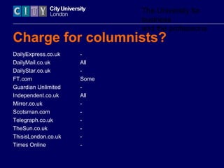 The University for
business
and the professions
Charge for columnists?
DailyExpress.co.uk -
DailyMail.co.uk All
DailyStar.co.uk -
FT.com Some
Guardian Unlimited -
Independent.co.uk All
Mirror.co.uk -
Scotsman.com -
Telegraph.co.uk -
TheSun.co.uk -
ThisisLondon.co.uk -
Times Online -
 