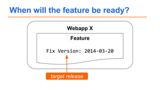 When will the feature be ready?
Webapp X
Feature
Fix Version: 2014-03-20
target release
 