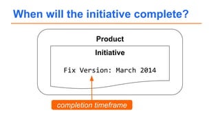 When will the initiative complete?
Product
Initiative
Fix Version: March 2014
completion timeframe
 