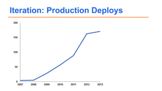 Iteration: Production Deploys
 
