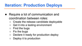 ● Require a lot of communication and
coordination between roles:
○ Create the release candidate deployable
○ Get it into a testing environment
○ Find the bugs
○ Fix the bugs
○ Declare it ready for production deploy
○ Deploy it to production
Iteration: Production Deploys
 
