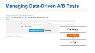 Managing Data-Driven A/B Tests
QA Ready
In QA
In QA
 