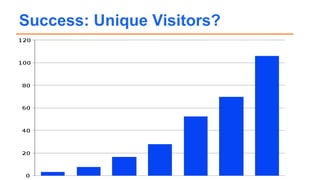 Success: Unique Visitors?
 