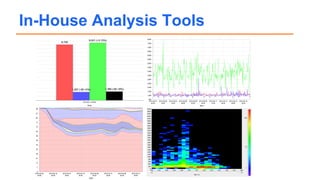 In-House Analysis Tools
 