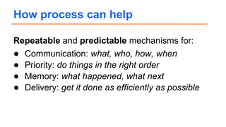 Repeatable and predictable mechanisms for:
● Communication: what, who, how, when
● Priority: do things in the right order
● Memory: what happened, what next
● Delivery: get it done as efficiently as possible
How process can help
 