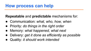 Repeatable and predictable mechanisms for:
● Communication: what, who, how, when
● Priority: do things in the right order
● Memory: what happened, what next
● Delivery: get it done as efficiently as possible
● Quality: it should work intended
How process can help
 