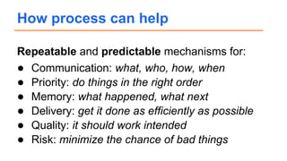 Repeatable and predictable mechanisms for:
● Communication: what, who, how, when
● Priority: do things in the right order
● Memory: what happened, what next
● Delivery: get it done as efficiently as possible
● Quality: it should work intended
● Risk: minimize the chance of bad things
How process can help
 