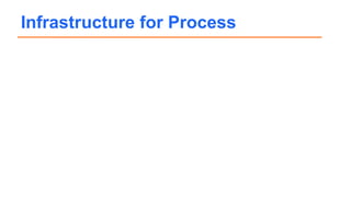 Infrastructure for Process
 