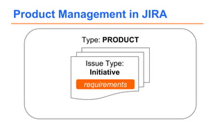 Type: PRODUCT
Product Management in JIRA
Issue Type:
Initiative
requirements
 