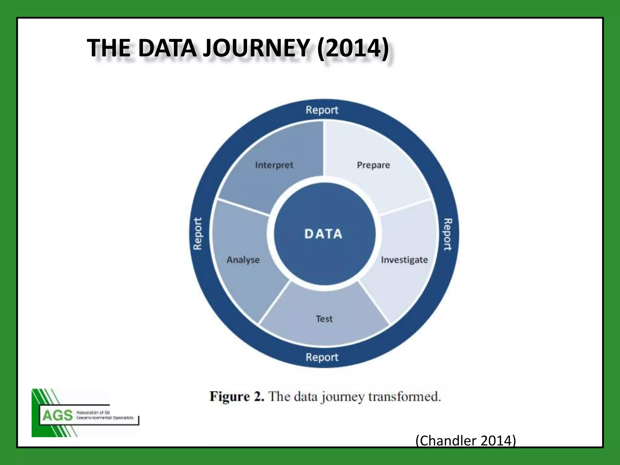 THE DATA JOURNEY (2014)
(Chandler 2014)
 
