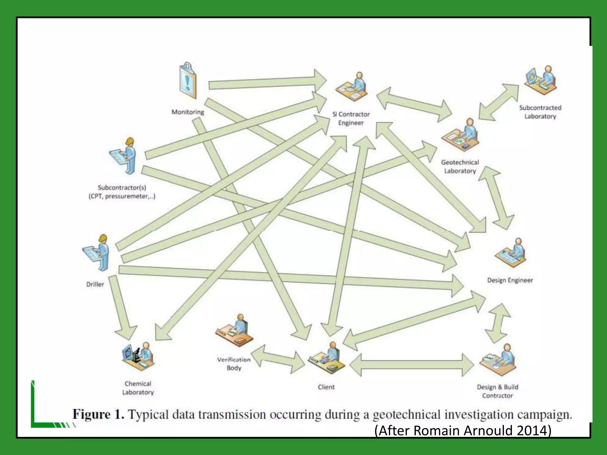 (After Romain Arnould 2014)
 
