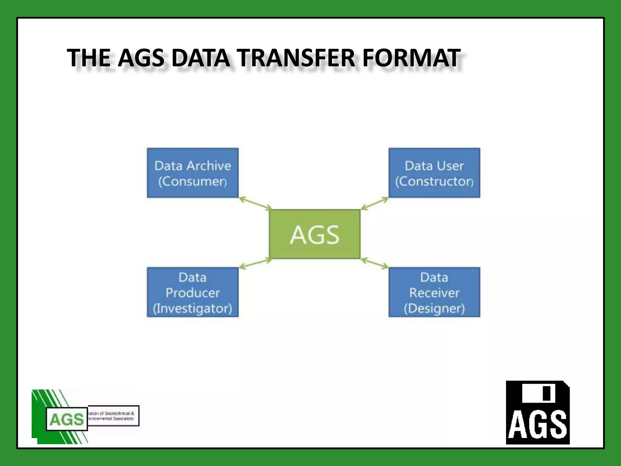 THE AGS DATA TRANSFER FORMAT
 