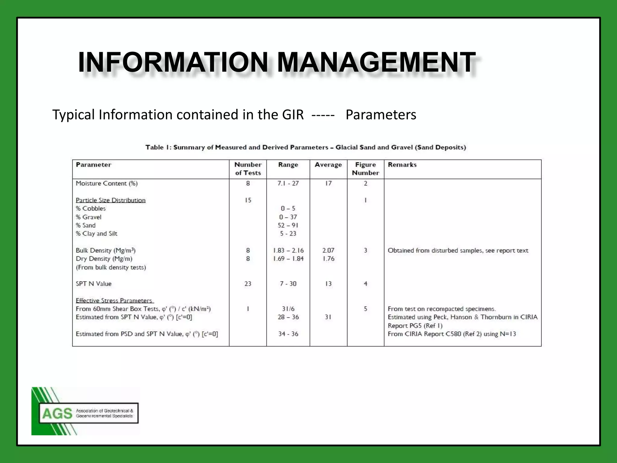 INFORMATION MANAGEMENT
Typical Information contained in the GIR ----- Parameters
 