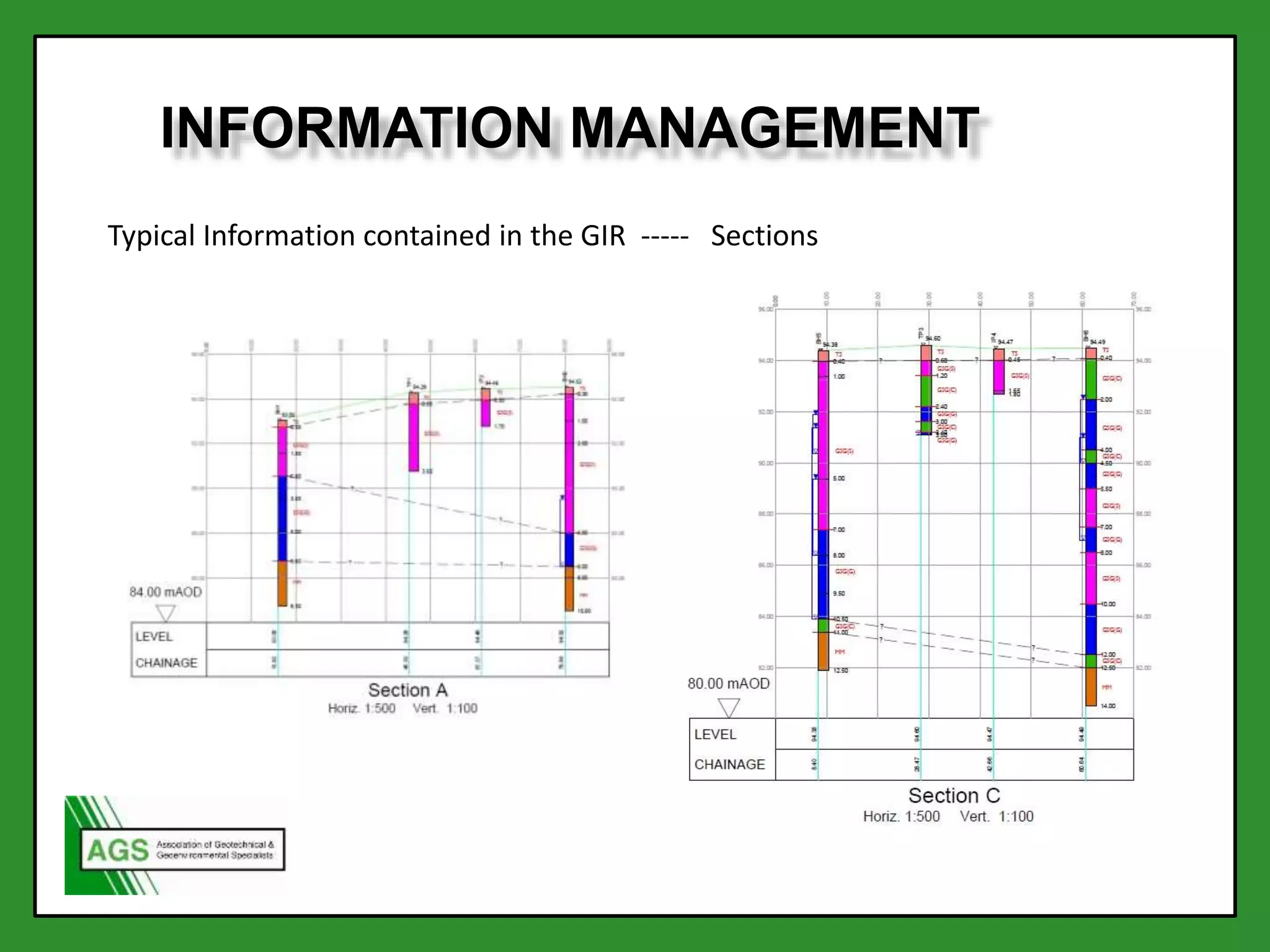 INFORMATION MANAGEMENT
Typical Information contained in the GIR ----- Sections
 