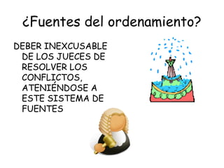 ¿Fuentes del ordenamiento?
DEBER INEXCUSABLE
DE LOS JUECES DE
RESOLVER LOS
CONFLICTOS,
ATENIÉNDOSE A
ESTE SISTEMA DE
FUENTES
 