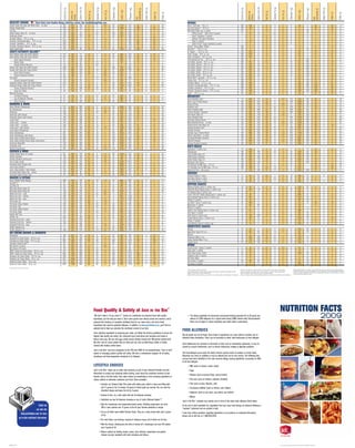 Calories from Fat




                                                                                                                                                                                                                                                                                                                                                                                                                                                                                                                            Saturated Fat (g)
                                                                                                                                           Saturated Fat (g)




                                                                                                                                                                                                                                                                                                                                                                                                                                                                                      Calories from Fat
                                                                                                                                                                                     Cholesterol (mg)




                                                                                                                                                                                                                                                                                                                                                                                                                                                                                                                                                                          Cholesterol (mg)
                                                                                                                                                                                                                                                            Dietary Fiber (g)




                                                                                                                                                                                                                                                                                                                                                                                                                                                                                                                                                                                                                                                                Dietary Fiber (g)
                                                                  Serving Size (g)




                                                                                                                                                                                                                                                                                                                                                                                                                                                Serving Size (g)
                                                                                                                                                                                                                        Potassium (mg)




                                                                                                                                                                                                                                                                                                                                                                                                                                                                                                                                                                                                                           Potassium (mg)
                                                                                                                                                                                                                                         Carbohydrate (g)




                                                                                                                                                                                                                                                                                                                                                                                                                                                                                                                                                                                                                                            Carbohydrate (g)
                                                                                                                                                                                                         Sodium (mg)




                                                                                                                                                                                                                                                                                                                                                                                                                                                                                                                                                                                                       Sodium (mg)
                                                                                                                                                                     Trans Fat (g)




                                                                                                                                                                                                                                                                                                                                                                                                                                                                                                                                                    Trans Fat (g)
                                                                                                                        Total Fat (g)




                                                                                                                                                                                                                                                                                                                                                                                                                                                                                                          Total Fat (g)
                                                                                     Calories per




                                                                                                                                                                                                                                                                                                                                                                                                                                                                   Calories per
                                                                                                                                                                                                                                                                                             Protein (g)
                                                                                                                                                                                                                                                                                Sugars (g)




                                                                                                                                                                                                                                                                                                                                                                                                                                                                                                                                                                                                                                                                                                      Protein (g)
                                                                                                                                                                                                                                                                                                                                                                                                                                                                                                                                                                                                                                                                                    Sugars (g)
                                                                                     Serving




                                                                                                                                                                                                                                                                                                                                                                                                                                                                   Serving
                                                                                                                                                                                                                                         Total




                                                                                                                                                                                                                                                                                                                                                                                                                                                                                                                                                                                                                                            Total
HEALTHY DINING                        These items meet Healthy Dining’s Nutrition criteria. See HealthyDiningFinder.com                                                                                                                                                                                          DRINKS
Chicken Fajita Pita made with Whole Grain – no salsa                192        320       100      11         5       0.5                                                             65                 1110           370                  33                4                  3           24                  Barq’s® Root Beer – 20 fl. oz.                                                                                                420                  180                0                   0                 0                        0                     0                          40                   0                   50                 0                 50                   0
Chicken Teriyaki Bowl                                               479       580        50        5         1        0                                                              35                 1460           310                 106                4                 35           26                  Coca Cola Classic® – 20 fl. oz.                                                                                               420                  170               0                    0                 0                        0                    0                            0                  0                    46                 0                 46                   0
Fruit Cup                                                           116         50        0        0         0        0                                                               0                   10           230                  14                1                 11            1                  Bold Roast Coffee (reg. or decaf)                                                                                             312                    5                0                   0                 0                        0                     0                            5                170                     1                0                  0                   0
Grilled Chicken Strips (4) - no sauce                               143        180       20        2        0.5       0                                                              125                 700           590                   3                0                  2           37                         Coffee Creamer – Half & Half (1 packet)                                                                                 9                    10               10                   1                0.5                       0                     0                            0                 15                     0                0                  0                   0
Hamburger Deluxe                                                    155       340        170      18         6        1                                                              40                  550           290                  31                2                  6           14                         Equal® Sweetener (1 packet)                                                                                             1                     5               0                    0                 0                        0                    0                            0                  0                     1                 0                 1                    0
Smoothie, Mango – 16 fl. oz. cup                                    411        290        0        0         0        0                                                               0                   75           180                  72                0                 57            2                         Splenda® No Calorie Sweetener                                                                                           1                     0               0                    0                 0                        0                    0                            0                  0                    <1                 0                 0                    0
Smoothie, Pomegranate-Berry – 16 fl. oz. cup                        408        280        5        0         0        0                                                               0                   70           250                  69                0                 53            2                         Sugar (1 packet)                                                                                                        3                    10               0                    0                 0                        0                    0                            0                  0                     3                 0                 3                    0
Smoothie, Strawberry – 16 fl. oz. cup                               408        280        0        0         0        0                                                               0                   70           190                  68                1                 52            2                         Sweet ’N Low® Sugar Substitute (1 packet)                                                                               1                    5                0                    0                 0                        0                    0                            0                  0                     1                 0                 1                    0
Smoothie, Strawberry Banana – 16 fl. oz. cup                        420        290        0        0         0        0                                                               0                   70           210                  73                1                 57            2                  Dannon® Spring Water, Bottled                                                                                                 500                    0               0                    0                 0                        0                     -                            0                  0                     0                0                  0                   0
Steak Teriyaki Bowl                                                 479       650        90       10         3        0                                                              45                 1740           530                 106                4                 35           30                  diet Coke® – 20 fl. oz. cup                                                                                                   420                    0               0                    0                 0                        0                    0                            15                 40                     0                0                  0                   0
JACK’S ULTIMATE SALADS™                                                                                                                                                                                                                                                                                          Dr. Pepper® – 20 fl. oz. cup                                                                                                  420                  150                0                   0                 0                        0                     0                          50                  0                     42                0                 42                   0
Asian Chicken Salad with Grilled Chicken*                         412                 180            15                 1.5                0                          0              65                 380            910                  22               6                  15           22                  Fanta® Orange – 20 fl. oz. cup                                                                                                420                  150                0                   0                 0                        0                     0                           50                  0                    41                0                 41                   0
Asian Chicken Salad with Crispy Chicken*                          441                 340           120                 13                 3                          3              40                 660            880                  38               8                  14           21                  Fanta® Strawberry – 20 fl. oz. cup                                                                                            420                  150                0                   0                 0                        0                     0                           10                  0                    41                0                 41                   0
       Asian Sesame Dressing                                       57                 190           120                 14                 2                          0                0                 630            50                  16               0                  10           1                   Fresh Brewed Iced Tea – 20 fl. oz. cup                                                                                        420                    5                0                   0                 0                        0                     0                           20                220                     2                0                  0                   0
       Wonton Strips                                               21                 110            50                  6                1.5                         0                0                  45            15                  13               2                   1           2                   Iced Coffee, Caramel – 16 fl. oz. cup                                                                                         403                   90               15                  1.5                1                        0                    10                           55                250                    17                0                 16                   4
       Roasted Slivered Almonds                                    18                 110           80                   9                0.5                         0                0                  5            125                   4               2                   1           4                   Iced Coffee, Caramel – 24 fl. oz. cup                                                                                         675                  150               30                   3                 2                        0                    15                           95                420                    25                0                 24                   7
Chicken Club Salad with Grilled Chicken*                          386                 320           140                 16                 7                          0              100                 780           830                  12               4                   5           34                  Iced Coffee, Original – 16 fl. oz. cup                                                                                        403                  100               15                  1.5                1                        0                    10                           55                250                    17                0                 17                   4
Chicken Club Salad with Crispy Chicken*                           415                 480           250                 27                10                         3.5              75                1050           790                  28               6                   5           33                  Iced Coffee, Original – 24 fl. oz. cup                                                                                        675                  160               30                   3                 2                        0                    15                           95                420                    26                0                 25                   7
       Bacon Ranch Dressing                                        57                 260           240                 26                 4                         0.5             30                  700            70                   3               0                   2           2                   Iced Coffee, Vanilla – 16 fl. oz. cup                                                                                         403                  100               15                   2                 1                        0                    10                           55                250                    18                0                 17                   4
       Gourmet Seasoned Croutons                                   28                 100           50                   5                 1                         0.5              0                  230            15                  11              0                   1            2                   Iced Coffee, Vanilla – 24 fl. oz. cup                                                                                         675                  160               30                   3                 2                        0                    15                          95                 420                    27                0                 26                   7
Side Salad*                                                       123                  50            25                  3                1.5                         0               10                 60            260                   5              2                    2           3                   Minute Maid® Lemonade – 20 fl. oz. cup                                                                                        420                  160                0                   0                 0                        0                     0                           65                 20                    42                0                 42                   0
       Gourmet Seasoned Croutons                                   28                 100            50                  5                 1                         0.5               0                 230            15                  11               0                   1           2                   Orange Juice – 10 fl. oz. cup                                                                                                 300                  140                0                   0                 0                        0                     0                           25                220                    32                2                 27                   2
Southwest Chicken Salad with Grilled Chicken*                     442                 310           110                 12                 5                          0              90                  820           930                  28               7                   6           31                  Smoothie, Mango – 24 fl. oz. cup                                                                                              609                  450                0                   0                 0                        0                     5                          105                260                   114                0                 91                   3
Southwest Chicken Salad with Crispy Chicken*                      471                 470           210                 23                 8                          3              65                 1100           900                  44               9                   6           30                  Smoothie, Pomegranate-Berry – 24 fl. oz. cup                                                                                  606                  430                5                   0                 0                        0                     5                          105                380                   108                0                 85                   4
       Creamy Southwest Dressing                                   57                 220           200                 22                3.5                         0               20                 850            65                   3               0                   1           1                   Smoothie, Strawberry – 24 fl. oz. cup                                                                                         609                  440                0                   0                 0                        0                     5                          105                270                   108                2                 84                   3
       Spicy Corn Sticks                                           28                 130           45                   5                 1                          0                0                 150            60                  20              <1                   0           2                   Smoothie, Strawberry Banana – 24 fl. oz. cup                                                                                  607                  440                0                   0                 0                        0                     5                          100                300                   108                2                 85                   3
Alternate Dressings                                                                                                                                                                                                                                                                                              Sprite® – 20 fl. oz. cup                                                                                                      420                  160               0                    0                 0                        0                     0                          40                  0                     42                0                 42                   0
       Lite Ranch Dressing                                        57                  150           130                 15                 2.5                        0              20                 560             40                    3               0                  2            1                  BREAKFAST
       Low Fat Balsamic Dressing                                  57                   35            15                 1.5                 0                         0              0                  480             25                    5               0                  3            0                  Bacon Breakfast Jack®                                                                                                         113                  300              120                  14                 5                      0.5                  215                           730                180                    29                 1                4                  16
       Ranch Dressing                                             57                  310           300                 33                  5                         1              20                 470             45                    3               0                  2            1                  Bacon, Egg & Cheese Biscuit                                                                                                   144                  440              230                  26                11                       1                   220                          1030                180                    37                 2                2                  16
BURGERS & MORE                                                                                                                                                                                                                                                                                                   Biscuit & Gravy                                                                                                               229                  450              250                  28                12                      0.5                   25                          1320                150                    39                 2                2                   9
Bacon Ultimate Cheeseburger                                       315                980            600                 67                 27                         3              135                1880           490                  52                2                 11           43                  Breakfast Jack®                                                                                                               125                  290              110                  12                4.5                      0                   220                           760                210                    29                 1                4                  17
Big Cheeseburger                                                  213                650            360                 40                 15                        1.5              70                1170           280                  50                2                  9           24                  Denver Breakfast Bowl                                                                                                         297                  720              480                  53                18                       7                   440                          1310                510                    37                 5                2                  25
Hamburger                                                         106                280            100                 12                 4.5                       0.5              30                 540           210                  29                1                  5           14                  Extreme Sausage® Sandwich                                                                                                     213                  670              430                  48                17                      1.5                  290                          1300                370                    31                 2                5                  29
Hamburger (with cheese)                                           118                320            140                 15                  7                         1               45                 730           230                  30                1                  5           16                  Hash Brown Sticks (5)                                                                                                          73                  230              140                  16                 4                      4.5                    0                           330                160                    20                 2                0                   2
Hamburger Deluxe (with cheese)                                    180                430            230                 25                 10                         1              65                  920           320                  33                2                  7           19                  Hearty Breakfast Bowl                                                                                                         274                  780              540                  60                20                       7                   445                          1350                430                    34                 4                1                  26
Jumbo Jack®                                                       249                580            300                 33                 11                         1              50                  920           350                  51                2                 10           20                  Homestyle Chicken Biscuit                                                                                                     174                  520              230                  26                10                       3                    40                          1230                290                    52                 2                1                  20
Jumbo Jack® – bunless                                             147                230            180                 19                  9                         1              40                  270           250                   2                1                  2           12                  Meaty Breakfast Burrito - no salsa                                                                                            233                  610              330                  36                14                      0.5                  450                          1360                320                    39                 5                 2                 32
Jumbo Jack® – no sauce                                            239                 470           210                 23                 10                         1              40                  790           320                  47                2                  8           20                  Original French Toast Sticks (4)                                                                                              121                  470              210                  23                 5                       5                    25                           450                120                    58                 4                14                  7
Jumbo Jack® (with cheese)                                         274                670            360                 40                 15                        1.5              75                1290           380                  53                2                 11           24                  Sausage Breakfast Jack®                                                                                                       154                  450              250                  28                10                       1                   245                           840                250                    29                 1                4                  20
Junior Bacon Cheeseburger                                         122                400            210                 23                  8                         1               55                 800           240                  30                1                  6           18                  Sausage Croissant                                                                                                             174                  580              350                  39                13                       4                   255                           770                260                    37                 2                5                  21
Sirloin Cheeseburger                                              381                950            540                 60                 19                         2              145                1920           660                  61                4                 10           41                  Sausage, Egg & Cheese Biscuit                                                                                                 184                  590              360                  40                16                      1.5                  245                          1140                260                    38                 2                2                  20
Sirloin Cheeseburger (with bacon)                                 392                1010           580                 65                 20                         2              155                2270           710                  62                4                 11           46                  Steak & Egg Burrito - no salsa                                                                                                289                  790              430                  48                15                      3.5                  450                          1320                430                    52                 6                 2                 37
Sirloin Swiss & Grilled Onions Burger                             380                930            530                 59                 18                         2              140                1880           650                  60                4                 10           42                  Sourdough Breakfast Sandwich                                                                                                  156                  420              220                  24                 8                       2                   230                           980                230                    31                 2                3                  20
Sirloin Swiss & Grilled Onions Burger (with bacon)                392                990            570                 64                 20                         2              150                2230           700                  61                4                 10           47                  Supreme Croissant                                                                                                             151                  450              230                  25                 9                      3.5                  235                          860                 240                    36                 1                5                  20
Sourdough Steak Melt                                              228                650            360                 40                 14                         2              95                 1500           420                  34                3                  4           37                  Ultimate Breakfast Sandwich                                                                                                   249                  570              240                  27                10                       1                   445                          1700                370                    49                 2                8                  34
Sourdough Jack®                                                   228                680            410                 46                 17                        1.5              75                1200           390                  41                2                  6           26                  KID’S MEALS
Ultimate Cheeseburger                                             304                920            560                 63                 26                        2.5             120                1530           440                  52                2                 11           38                  Applesauce (1 portion cup)                                                                                                    113                   100              0                    0                 0                       0                    0                             0                  70                    25                 1                23                 0
CHICKEN & MORE                                                                                                                                                                                                                                                                                                   Cheeseburger                                                                                                                  106                   280             100                  12                4.5                      .5                   30                           540                210                    29                 1                 5                 14
Chicken Breast Strips (4) (crispy)                                201                 500           220                 25                  6                         6              80                 1260           530                  36                3                  1           35                  Crispy Chicken Strips (2)                                                                                                     100                   250             110                  12                 3                        3                   40                           630                270                    18                 2                 1                 17
Chicken Sandwich                                                  145                 400           190                 21                 4.5                       2.5             35                  740           240                  38                2                  4           15                  Grilled Cheese Sandwich                                                                                                        94                   330             160                  18                 6                      1.5                   25                           730                110                    31                 2                 3                 11
Chicken Sandwich (with bacon)                                     152                 440           210                 24                  6                        2.5             45                  970            270                 38                2                  4           19                  Grilled Chicken Strips (2)                                                                                                    100                   250             110                  12                 3                        3                   40                           630                270                    18                 2                 1                 17
Fish & Chips (small)                                              240                 630           310                 35                  8                        10              40                 1290           1070                 61                5                  1           19                  Hamburger with cheese                                                                                                         118                   320             140                  15                 7                       1                    45                           730                230                    30                 1                 5                 16
Homestyle Ranch Chicken Club                                      275                 720           300                 33                  9                         3              70                 1860            470                 74                3                  9           33                  2% Reduced Fat Milk Chug – 8 fl. oz.*                                                                                         100                   130              45                   5                 3                        0                   25                           130                  -                    13                 0                13                 10
Jack’s Spicy Chicken®                                             251                 550           220                 24                  5                         3              50                 1050           420                  59                4                  8           24                  1% Chocolate Low Fat Milk Chug – 8 fl. oz.                                                                                    100                   200              25                  2.5               1.5                       –                    5                           230                  –                    34                 1                33                 11
Jack’s Spicy Chicken® (with cheese)                               275                 630           270                 30                  9                         3              70                 1360           450                  61                4                  8           29                  Natural Cut Fries – kids portion                                                                                               77                   210             100                  11                2.5                       3                    0                           380                530                    25                 3                 0                  3
Sourdough Grilled Chicken Club – bunless                          179                 230            90                 10                  4                         0              85                 1020            470                  5                1                  3           30                  CHEESES
Sourdough Grilled Chicken Club                                    257                 530           250                 28                  7                         2              90                 1440           560                  34                3                  5           36                  American Cheese (1 slice)                                                                                                       12                   45              30                  3.5                2                        0                   10                           180                 15                     1                 0                  0                  2
SNACKS & EXTRAS                                                                                                                                                                                                                                                                                                  Real Swiss Cheese (1 slice)                                                                                                     18                   70              50                   6                3.5                       0                   20                            80                 20                     0                 –                  0                  5
Bacon Cheddar Potato Wedges                                       260                 760           470                 52                16                         13              45                 960            880                  53                4                  2           21                  Swiss-Style Cheese (1 slice)                                                                                                    12                   40              30                   3                 2                        0                   10                           150                 10                     1                 0                  0                  2
Egg Roll (1)                                                       57                 130           60                   6                 2                          1               5                  310            140                 15                2                  1            5                  DIPPING SAUCES
Egg Rolls (3)                                                     170                 400           170                 19                 6                          3              15                  920            430                 44                6                  4           14                  Barbecue Dipping Sauce (1 portion cup)                                                                                          28                   45               0                   0                 0                        0                    0                           330                 65                    11                0                  4                   0
Mozzarella Cheese Sticks (3)                                       69                 240           120                 14                 6                          2              25                  510            105                 20                1                  1           10                  Buttermilk House Dipping Sauce (1 portion cup)                                                                                  25                  130             110                  13                 2                        0                   10                           210                 15                     3                0                  0                   0
Mozzarella Cheese Sticks (6)                                      138                 480           240                 27                11                         3.5             45                 1020            210                 39                2                  1           20                  Fire Roasted Salsa (1 portion cup)                                                                                              21                    5               0                   0                 0                        0                    0                           105                  5                     1                0                  1                   0
Natural Cut Fries - small                                         108                 290           140                 15                3.5                        4.5              0                  540            750                 35                4                  1            4                  Franks® Red Hot® Buffalo Dipping Sauce (1 portion cup)                                                                          28                   10               0                  0                  0                        0                   0                            840                 15                     2                0                  0                   0
Natural Cut Fries - medium                                        169                 460           210                 24                 6                          7               0                 850            1160                 55                6                  1            6                  Honey Mustard Dipping Sauce (1 portion cup)                                                                                     28                  60               15                  2                  0                        0                   0                            220                 20                    11                0                  9                   0
Natural Cut Fries - large                                         229                 620           290                 32                 7                          9               0                 1150           1580                 75                8                  1            9                  Ketchup (1 packet)                                                                                                               9                   10              0                   0                  0                        0                   0                            105                 30                    2                 0                 2                    0
Onion Rings (8)                                                   119                 500           270                 30                 6                         10               0                  420            140                 51                3                  3            6                  Log Cabin® Syrup (1 portion cup)                                                                                                62                  190               0                  0                  0                        0                   0                             35                 15                    49                0                 18                   0
Pita Snack, Crispy Chicken                                        160                 390           170                 19                4.5                        1.5             35                  780            200                 39                3                  2           17                  Mayonnaise (1 packet)                                                                                                           12                   80             80                    9                1.5                       0                    5                            40                  -                     0                0                  0                   0
Pita Snack, Fish                                                  153                 380           180                 19                4.5                         2              30                  720            170                 39                3                  2           13                  Mustard (1 packet)                                                                                                               6                    5              0                   0                  0                        0                   0                             50                 0                     1                 0                 0                    0
Pita Snack, Grilled Chicken                                       145                 310           120                 13                 3                          0              50                  640            210                 31                3                  2           17                  Sweet & Sour Dipping Sauce (1 portion cup)                                                                                      28                  45               0                   0                  0                        0                   0                            160                  5                    11                0                 6                    0
Pita Snack, Steak                                                 152                 350           150                 16                4.5                         0              45                  640            200                 31                3                  2           19                  Taco Sauce (1 packet)                                                                                                            9                    0               0                  0                  0                        0                   0                             80                 20                     0                0                  0                   0
Regular Beef Taco                                                  73                 160            70                  8                 3                          1              15                  270            190                 15                2                  3            5                  Tartar Sauce (1 portion cup)                                                                                                    43                  210             200                  22                3.5                       0                   20                           370                 30                     2                0                  1                   0
Sampler Trio                                                      256                 740           340                 38                15                          6              55                 1720           450                  72                7                  6           26                  Teriyaki Dipping Sauce (1 portion cup)                                                                                          28                  60               10                   1                 0                        0                    0                           530                 20                    11                0                 10                   1
Seasoned Curly Fries - small                                       85                 280           140                 15                 3                          5               0                  600            400                 30                3                  1            4                  Vinegar (1 packet)                                                                                                               9                    0               0                  0                  0                        0                   0                             20                  0                     0                0                  0                   0
Seasoned Curly Fries - medium                                     130                 420           210                 24                 5                          7               0                  920            610                 46                5                  1            6
                                                                                                                                                                                                                                                                                                                 Zesty Marinara Sauce (1 portion cup)                                                                                            25                   15              0                   0                  0                        0                   0                            200                 10                     4                0                 2                    0
Seasoned Curly Fries - large                                      177                 570           290                 32                 7                         10               0                 1260            830                 63                7                  1            8
Stuffed Jalapeños (3)                                              72                 230           110                 13                 6                          2              20                 690             105                 22                2                  2            7                  SUBSTITUTE SAUCES
Stuffed Jalapeños (7)                                             168                 530           270                 30                13                         4.5             45                 1600            240                 51                4                  5           15                  Ketchup                                                                                                                         19                   20              0                    0                 0                        0                    0                           220                 65                     5                 0                  5                  0
ICE CREAM SHAKES & DESSERTS                                                                                                                                                                                                                                                                                      Mayo-Onion Sauce (0.5 oz.)                                                                                                      14                  90              90                   10                1.5                       0                    5                            85                 10                     1                 0                  0                  0
Cheesecake                                                        103                 310           140                 16                  9                         1              55                 220            180                  34                0                  23          7                   Mustard                                                                                                                         10                    5              5                    0                 0                        -                    0                           115                  -                     1                 0                  0                  0
Chocolate Ice Cream Shake – 16 fl oz. cup                         351                 750           320                 36                 24                        1.5             115                280            740                 95                 1                  84          12                  Peppercorn Mayo (1 oz.)                                                                                                         28                  190             180                  20                3.5                       0                   15                           250                 15                     1                 0                  0                  0
Chocolate Ice Cream Shake – 24 fl oz. cup                         685                1430           620                 69                 46                         3              240                550            1470                179                2                 156          24                  Smoky Cheddar Mayo (1 oz.)                                                                                                      28                  210             200                  22                3.5                       0                   20                           220                  0                     1                 0                  1                  1
Chocolate Overload Cake™                                           93                 300            60                  7                 1.5                        0              40                 350            260                  57                2                  34          4                   Chipotle Sauce                                                                                                                  20                  110             100                  12                 2                        0                   10                           230                 5                      1                 0                  1                  0
Mini Churros (5 piece)                                            85                  320           160                 17                  5                        3.5              5                 270             45                 39                 2                  11          3                   OTHER
Mini Churros (10 piece)                                           170                650            310                 35                 10                         7               10                540             90                  78                4                  21          6                   Country Crock® Spread (1 packet)                                                                                                 5                   25              25                  2.5               0.5                     0.5                     0                           45                  0                     0              0                     0                  0
OREO® Cookie Ice Cream Shake – 16 fl oz. cup                      337                 760           360                 40                 26                        1.5             115                360            630                  87                1                 68           12                  Grape Jelly (1 packet)                                                                                                          14                   35              0                    0                 0                       0                     0                            10                  0                     9             0                      9                  0
OREO® Cookie Ice Cream Shake – 24 fl oz. cup                      664                1450           680                 75                 48                         3              240                670            1310                166                2                 132          24                  Short Sliced Onions, Grilled                                                                                                    20                   10               5                   0                 0                       0                      0                          250                 20                     1              0                     1                  0
Strawberry Ice Cream Shake – 16 fl oz. cup                        349                 730           320                 35                 24                         2              115                240            630                 90                 0                  76          11                  Strawberry Jelly (1 packet)                                                                                                     14                   35               0                   0                 0                       0                      0                            5                  0                     9              0                     8                  0
Strawberry Ice Cream Shake – 24 oz. cup                           681                1400           610                 68                 45                         3              240                490            1310                170                1                 144          23                  Red Onion Rings                                                                                                                 11                   5               0                    0                 0                       0                     0                            0                  15                     1             0                      1                  0
Vanilla Ice Cream Shake – 16 oz. cup                              314                 650           320                 35                 24                        1.5             115                230            630                  70                0                  59          11                  Sour Cream (1 packet)                                                                                                           28                   60              45                   5                 3                       0                     15                           25                 35                     2             <1                     1                  1
Vanilla Ice Cream Shake – 24 oz. cup                              629                1290           610                 68                 45                         3              240                470            1310                141               1                  118          23                  Soy Sauce (1 packet)                                                                                                            9                    5               0                    0                 0                       0                     0                           480                 35                     1             0                      0                  1
  Nutritional data does not include dressing or condiments
*                                                                                                                                                                                                                                                                                                                *37% fat reduction compared to whole milk.                                                                                    tolerances, minor differences in product assembly at the restaurant level, recipe revisions, and other factors.                               Build Your Meal calculator on our website. You can combine menu items into a meal and view the complete nutritional
                                                                                                                                                                                                                                                                                                                 All data displayed follows the federal regulations regarding the rounding on nutritional data. Information may vary           Serving size designation for beverages refers to total cup capacity. The actual fill might be slightly different.                             information of each item. Once you have assembled your meal, you will be able to add or remove ingredients and choose
                                                                                                                                                                                                                                                                                                                 slightly from actual due to rounding of nutritional data.                                                                     Sodium and potassium values in drinks may vary due to local water supplies.                                                                   from a list of common substitutes for each item. Jack in the Box invites you to go to www.jackinthebox.com/ourfood/
                                                                                                                                                                                                                                                                                                                 Variations within the nutritional values may occur due to the use of regional suppliers, seasonal influences, manufacturing   To help our customers make better informed decisions about their menu choices at our restaurants, we have developed a                         to build a meal of your favorite menu items.




                                                                                                                                        Food Quality & Safety at JACK IN THE BOX®
                                                                                                                                        “We don’t make it ’til you order it®” means our sandwiches are prepared fresh with quality                                                                                • The dietary guidelines for Americans recommend limiting saturated fat to 20 grams and
                                                                                                                                        ingredients, just the way you want it. Since some guests have dietary needs and concerns, we’ve                                                                             sodium to 2,300 miligrams for a typical adult eating 2,000 calories daily. Recommended
                                                                                                                                        prepared this brochure of complete nutritional data for our menu items, and we’ve listed                                                                                    limits may be higher or lower depending upon daily calorie consumption.
                                                                                                                                        ingredients that could be potential allergens. In addition, at www.jackinthebox.com, you’ll find an
                                                                                                                                        updated tool to help you calculate the nutritional content of our food.
                                                                                                                                                                                                                                                                                                           FOOD ALLERGIES
                                                                                                                                        From selecting ingredients to preparing your order, we follow the strictest guidelines to ensure the
                                                                                                                                        highest food quality and safety. Our restaurant team hand-slices ripe tomatoes and heads of                                                                        Not all people can eat all foods. Some foods or ingredients can cause adverse reactions due to
                                                                                                                                                                                                                                                                                                           individual body chemistries. These can be described as either food intolerances or food allergies.
                                                                                                                                        lettuce every day. We use real eggs, whole-muscle chicken breasts and 100 percent ground beef.
                                                                                                                                        We offer real ice cream shakes that are thick and rich. And our Bold Roast Coffee is freshly
                                                                                                                                                                                                                                                                                                           Food intolerances are reactions to chemicals in food, such as monosodium glutamate, or may be
                                                                                                                                        brewed with Arabica coffee beans.                                                                                                                                  caused by enzyme deficiencies, such as lactose intolerance, leading to digestive problems.
                                                                                                                                        Jack in the Box® has been recognized by the FDA and USDA for its comprehensive, “farm to fork”
                                                                                                                                        system of managing product quality and safety. We have a maintenance program for all safety,                                                                       True food allergies occur when the body’s immune system reacts to proteins in certain foods.
                                                                                                                                        cleanliness and food-preparation standards to be followed.                                                                                                         Reactions can come on suddenly or may be delayed and can be very serious. The following food
                                                                                                                                                                                                                                                                                                           sources have been identified as the most common allergy causing ingredients, accounting for 90%
                                                                                                                                                                                                                                                                                                           of all food allergies:
                                                                                                                                        LIFESTYLE CHOICES                                                                                                                                                          • Milk (such as cheese, casein, whey)
                                                                                                                                        Jack in the Box® wants you to make wise decisions as part of your balanced lifestyle and diet.                                                                             • Eggs
                                                                                                                                        Remember to consult your physician before dieting. Learn about the nutritional contents of your
                                                                                                                                                                                                                                                                                                                   • Peanuts (such as peanut flavor, peanut butter)
                                                                                                                                        favorite Jack in the Box foods; then make choices by substituting or even removing ingredients to
                                                                                                                                        reduce calories or otherwise customize your food. Some examples:                                                                                                           • Tree nuts (such as walnuts, cashews, almonds)
                                                                                                                                                               • Consider our Chicken Fajita Pita made with whole grain, which is tasty and filling with                                                           • Fish (such as bass, flounder, cod)
                                                                                                                                                                 just 11 grams of fat. It contains 16 grams of whole grain per serving. You can omit the                                                           • Crustacean shellfish (such as shrimp, crab, lobster)
                                                                                                                                                                 shredded cheese and lower the fat by 5 grams.
                                                                                                                                                                                                                                                                                                                   • Soybeans (such as soy sauce, soy protein, soy lecithin)
                                                                                                                                                               • Instead of fries, try a side salad with low fat balsamic dressing.
                                                                                                                                                                                                                                                                                                                   • Wheat
                                                                                                                                                               • Substitute our low fat balsamic dressing on any of Jack’s Ultimate Salads.™
                                                                                                                                                                                                                                                                                                           Jack in the Box® products may contain one or more of the eight major allergens listed above.
                                                     Check out                                                                                                 • Skip the mayonnaise and mayonnaise-based sauces. Omitting mayonnaise can skim                                                             At the end of each ingredient list, ingredients that may cause food allergy are declared following a
                                                                                                                                                                 100 or more calories and 12 grams of fat off your favorite sandwich or burger.                                                            “contains” statement and are printed in bold.
                                                  our web site
                                                                                                                                                               • Try our all white meat Grilled Chicken Strips. They are a tasty choice with only 2 grams                                                  If you have further questions regarding ingredients in our products or nutritional information,
                              www.jackinthebox.com for more                                                                                                      of fat.                                                                                                                                   please call us toll-free, at 1-800-955-5225.
                            up-to-date nutritional information.
                                                                                                                                                               • For more flavor, use ketchup, mustard or barbecue sauce, all of which are fat free.
                                                                                                                                                               • Hold the cheese. Shaving just one slice of cheese off a hamburger can save 40 calories
                                                                                                                                                                 and 3 grams of fat.
                                                                                                                                                               • Reduce sodium by limiting cheese, bacon, ham, ketchup, mayonnaise and pickles.
                                                                                                                                                                 Instead, top your sandwich with extra tomatoes and lettuce.


JIB Item# 7126                                                                                                                                                                                                                                                                                                                                                                                                                                                                                                                                  Jack in the Box is a registered trademark of Jack in the Box, Inc. ©2009 Jack in the Box, Inc.
 