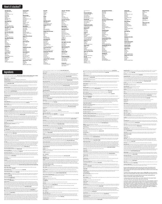 Jack In The Box Nutritional Information