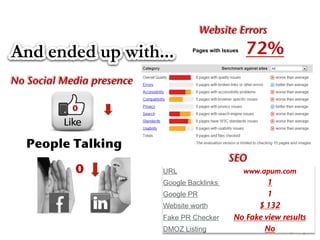 Website Errors!
                                      Pages with Issues   72%!
No Social Media presence!

            0!



   People Talking!
                                                    SEO!
             0!             URL	
                         www.apum.com	
  
                            Google Backlinks 	
               1!
                            Google PR	
                       1!
                            Website worth	
                $ 132!
                            Fake PR Checker	
        No Fake view results!
                            DMOZ Listing	
                   No!
 
