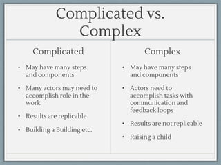 Complicated vs.
Complex
Complicated
• May have many steps
and components
• Many actors may need to
accomplish role in the
work
• Results are replicable
• Building a Building etc.
Complex
• May have many steps
and components
• Actors need to
accomplish tasks with
communication and
feedback loops
• Results are not replicable
• Raising a child
 