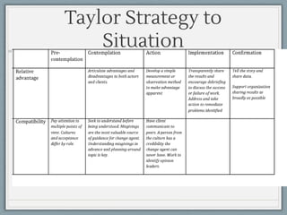 Taylor Strategy to
Situation
 