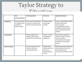 Taylor Strategy to
Situation
 