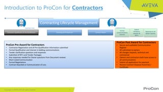 Effectively Managing Contracts