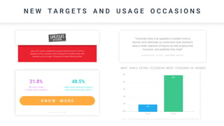 N E W T A R G E T S A N D U S A G E O C C A S I O N S
Jack Link’s brand, created the Lorissa’s Kitchen brand in 2016 to
appeal to active, upscale women looking for a healthy snack with
varieties such as Ginger Teriyaki and Korean Barbecue Beef.
Women’s share
in Jack Link’s audience
21.8%
Meat Snack eating occasions
consumed by women (2017)
48.5%
K N O W M O R E
S O U R C E : CUBEYOU
45%
43%
40%
38%
33%
35%
2 0 1 52 0 1 2
35%
45%
MEAT SNACK EATING OCCASIONS WERE CONSUMED BY WOMEN
“Currently, there is an appetite to market more to
women and millennials as consumers have started to
value a wider selection of flavors as well as grass-fed,
hormone- and antibiotic-free meat”
R O B E R T S O N A L L E N , H A R T M A N G R O U P
 