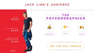 P S Y C H O G R A P H I C S
M A L E S
7 8 . 2 %
1 8 - 2 4 Y E A R S O L D
6 2 . 8 %
L I V I N G I N T H E
M I D W E S T R E G I O N
3 2 . 0 %
T O P
O U T D O O R
E N T H U S I A S T S
M O T O R
L O V E R S
G A M E R S
S E E T H E F U L L P R O F I L E
J A C K L I N K ‘ S A U D I E N C E
 