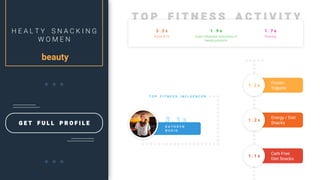 3 . 1 xG E T F U L L P R O F I L E
H E A L T Y S N A C K I N G
W O M E N
beauty
T O P F I T N E S S A C T I V I T Y
Active & Fit
3 . 3 x
Running
1 . 7 x
Super influential consumers of
beauty products
1 . 9 x
K A T H R Y N
B U D I G
T O P F I T N E S S I N F L U E N C E R
1 . 2 x
1 . 2 x
1 . 1 x
Frozen
Yogurts
Energy / Diet
Snacks
Carb Free
Diet Snacks
 