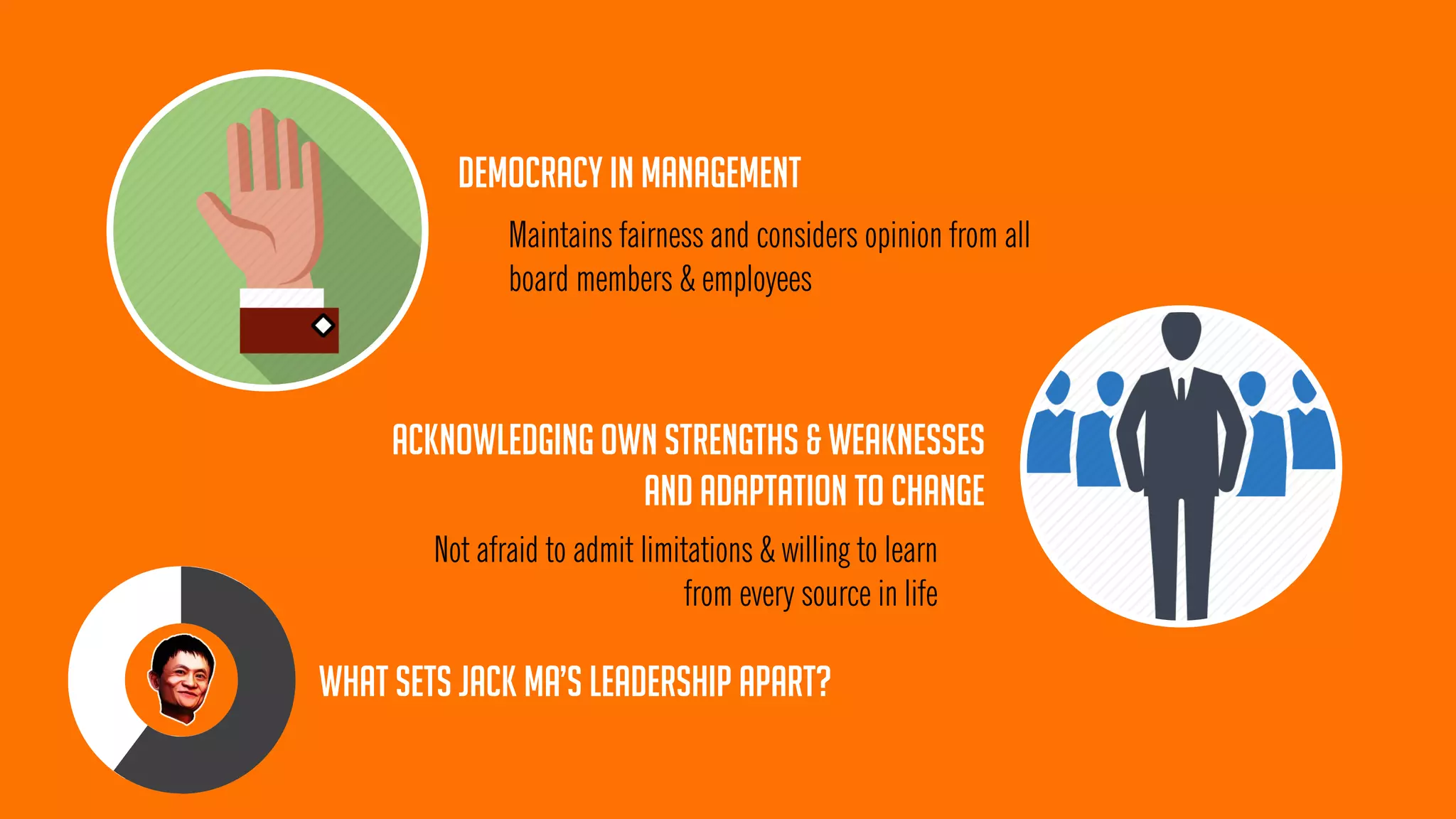 What sets jack ma’s leadership apart? 
DEMOCRACY IN MANAGEMENT 
ACKNOWLEDGING OWN STRENGTHS & WEAKNESSES AND ADAPTATION TO CHANGE 
Maintains fairness and considers opinion from all board members & employees 
Not afraid to admit limitations & willing to learn from every source in life  