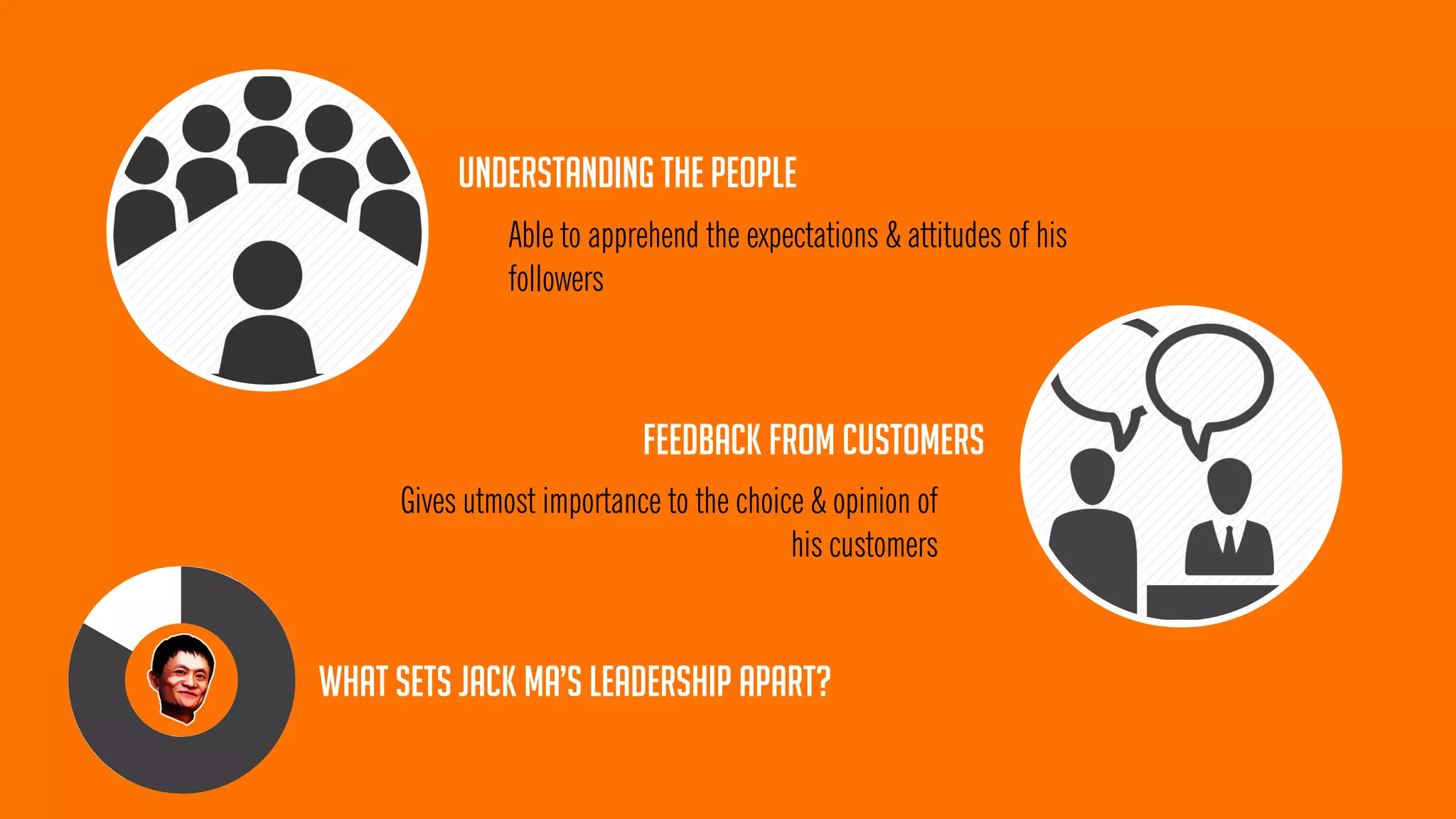 What sets jack ma’s leadership apart? 
UNDERSTANDING THE PEOPLE 
FEEDBACK FROM CUSTOMERS 
Able to apprehend the expectations & attitudes of his followers 
Gives utmost importance to the choice & opinion of his customers  