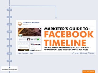 FACEBOOK
TIMELINE
2005
2006
2007
2008
2009
2010
2011
2012
TIPS FOR BRANDS AND MARKETERS TO MAKE THE MOST
OF FACEBOOK’S 2012 TIMELINE CHANGES FOR PAGES
MARKETER’S GUIDE TO:
 