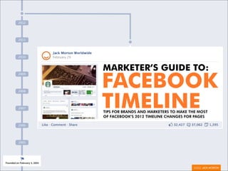 2012




2011




2010



       MARKETER’S GUIDE TO:
       FACEBOOK
2009




       TIMELINE
2008




2007
       TIPS FOR BRANDS AND MARKETERS TO MAKE THE MOST
       OF FACEBOOK’S 2012 TIMELINE CHANGES FOR PAGES

2006




2005
 