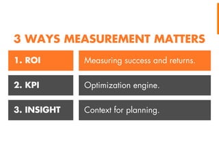 3 WAYS MEASUREMENT MATTERS
1. ROI

Measuring success and returns.

2. KPI

Optimization engine.

3. INSIGHT

Context for planning.

 