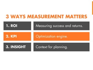 3 WAYS MEASUREMENT MATTERS
1. ROI

Measuring success and returns.

2. KPI

Optimization engine.

3. INSIGHT

Context for planning.

 