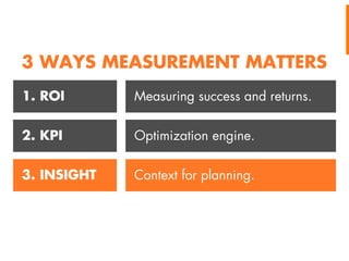 3 WAYS MEASUREMENT MATTERS
1. ROI

Measuring success and returns.

2. KPI

Optimization engine.

3. INSIGHT

Context for planning.

 