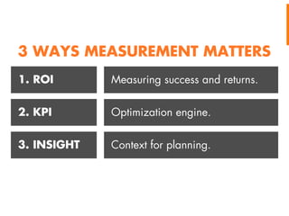 3 WAYS MEASUREMENT MATTERS
1. ROI

Measuring success and returns.

2. KPI

Optimization engine.

3. INSIGHT

Context for planning.

 