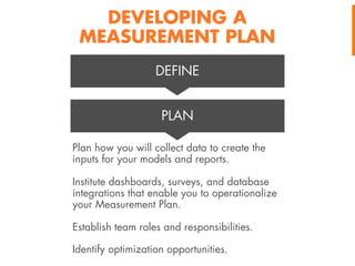 DEVELOPING A
MEASUREMENT PLAN
DEFINE
PLAN
Plan how you will collect data to create the
inputs for your models and reports.
Institute dashboards, surveys, and database
integrations that enable you to operationalize
your Measurement Plan.
Establish team roles and responsibilities.
Identify optimization opportunities.

 