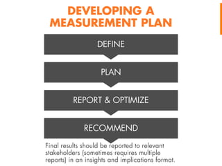 DEVELOPING A
MEASUREMENT PLAN
DEFINE
PLAN
REPORT & OPTIMIZE
RECOMMEND
Final results should be reported to relevant
stakeholders (sometimes requires multiple
reports) in an insights and implications format.

 