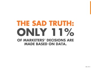 THE SAD TRUTH:

ONLY 11%
OF MARKETERS’ DECISIONS ARE
MADE BASED ON DATA.

CEB, 2012

 