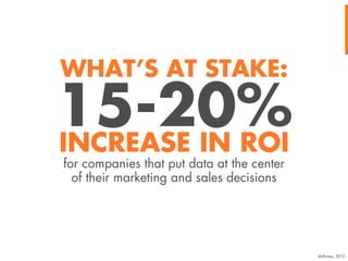 WHAT’S AT STAKE:

15-20%
INCREASE IN ROI
for companies that put data at the center
of their marketing and sales decisions

McKinsey, 2013

 