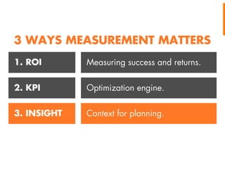 3 WAYS MEASUREMENT MATTERS
1. ROI

Measuring success and returns.

2. KPI

Optimization engine.

3. INSIGHT

Context for p...